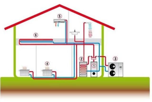 Επιλέγοντας αντλία Θερμότητας